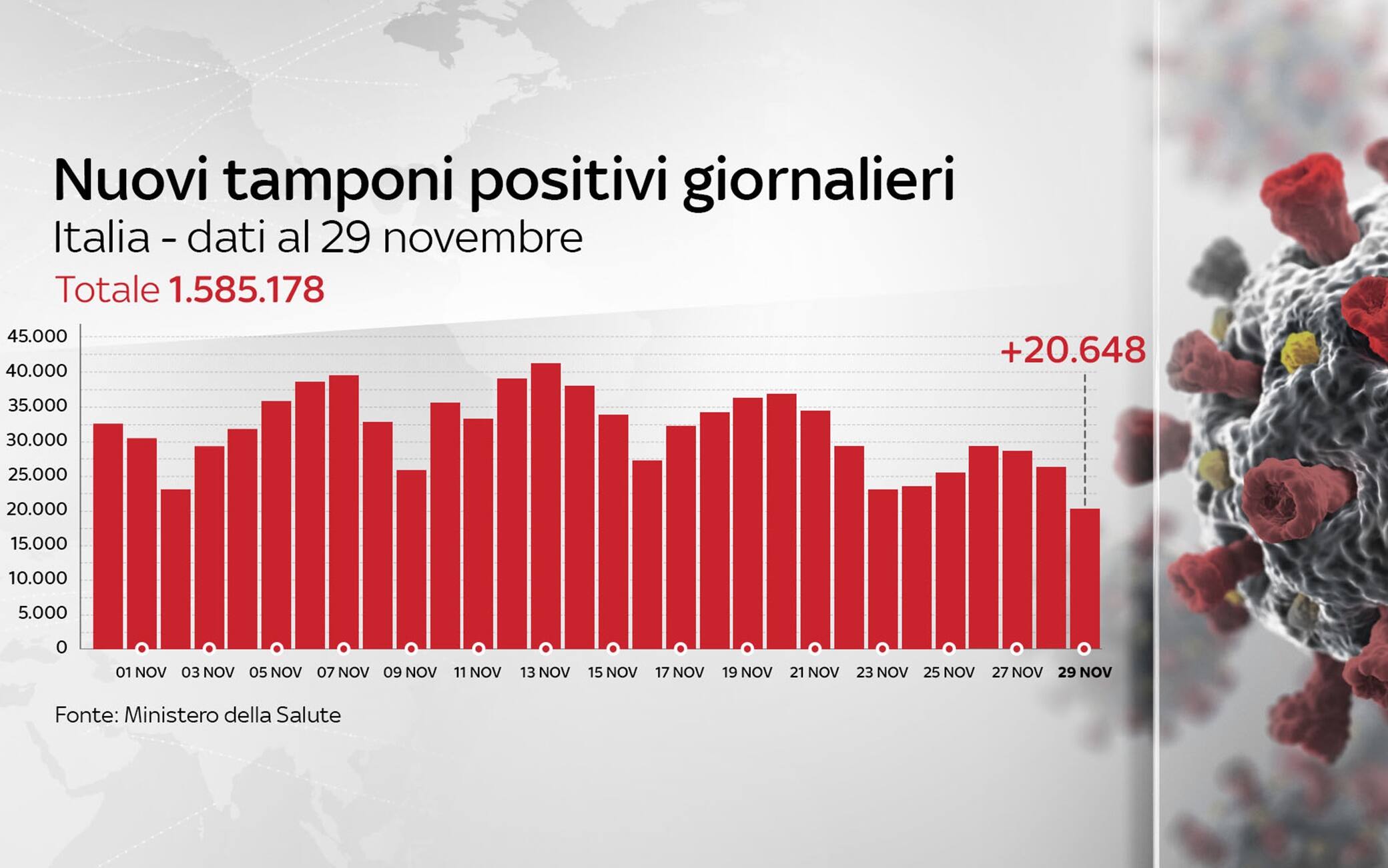 Grafiche coronavirus