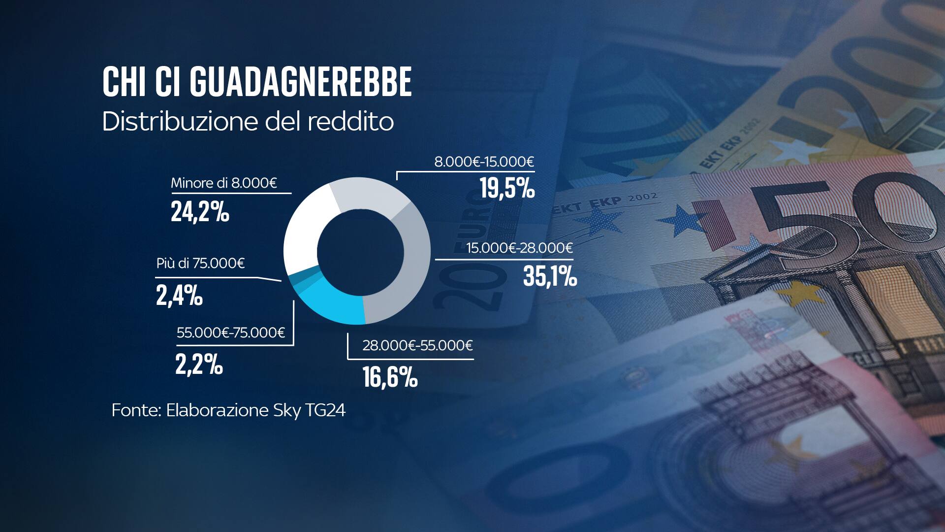 Chi ci guadagnerebbe