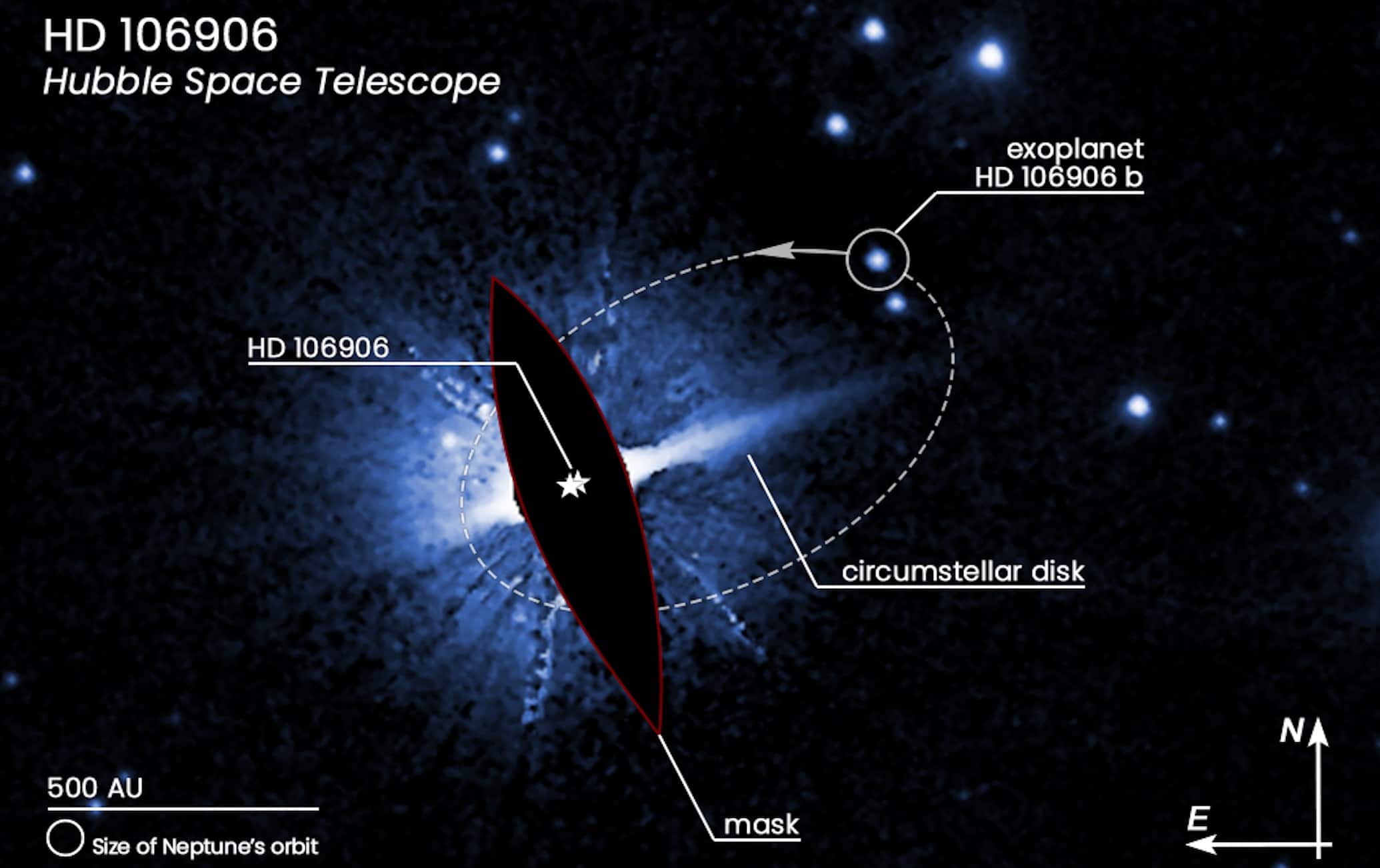 Hubble Pins Down Weird Exoplanet That Behaves Like the Long-Sought “Planet Nine”