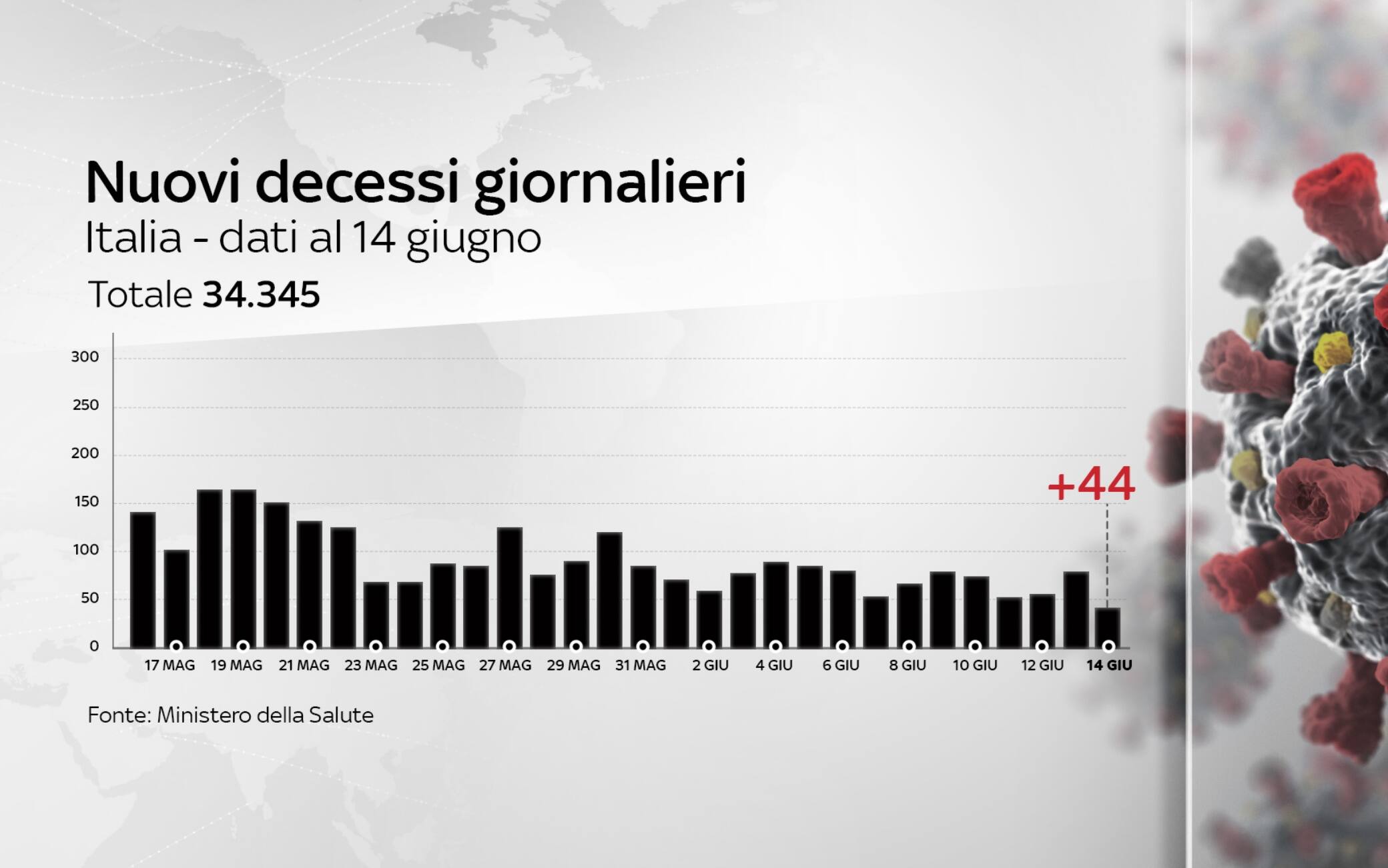 coronavirus grafiche