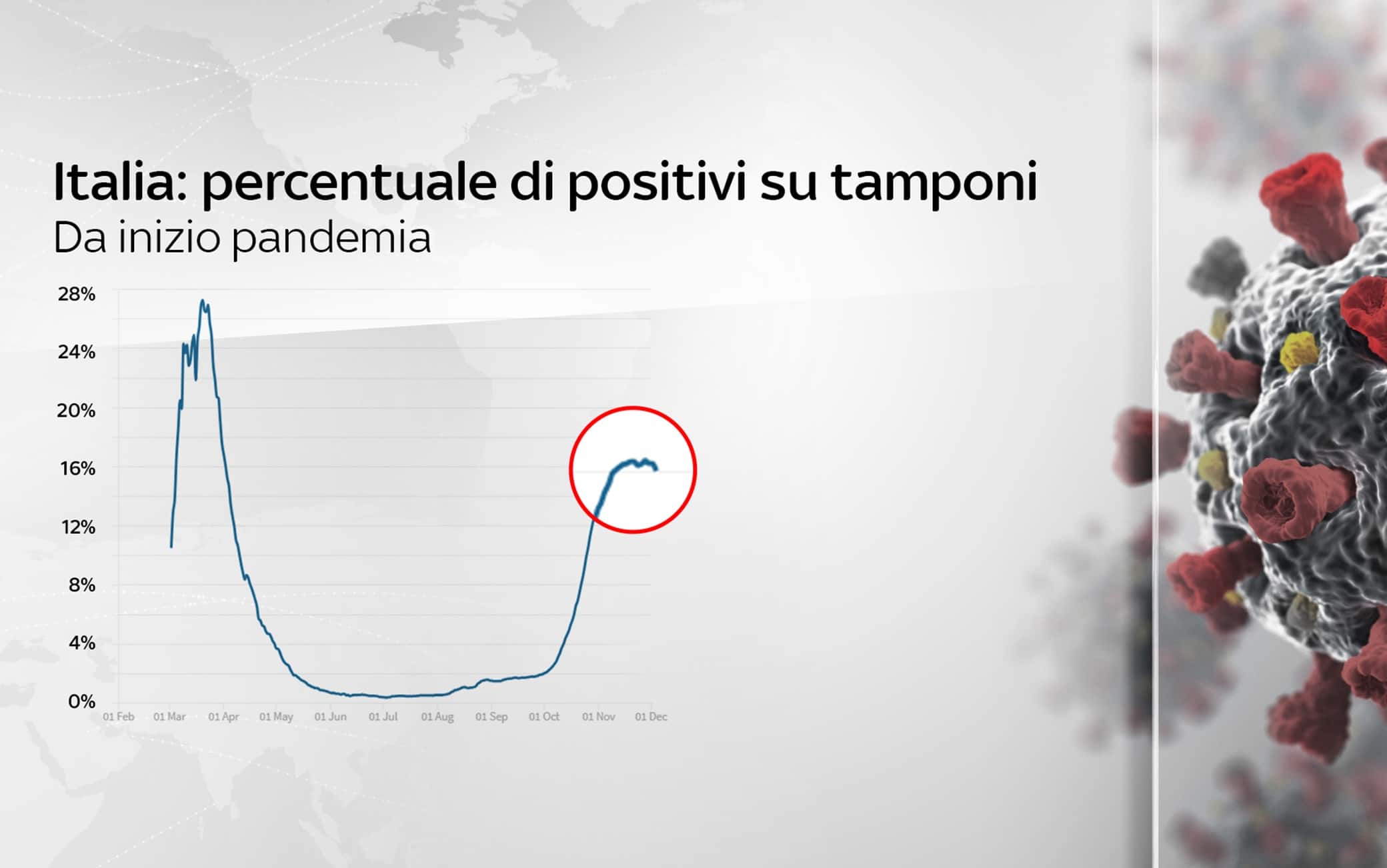 Grafiche coronavirus