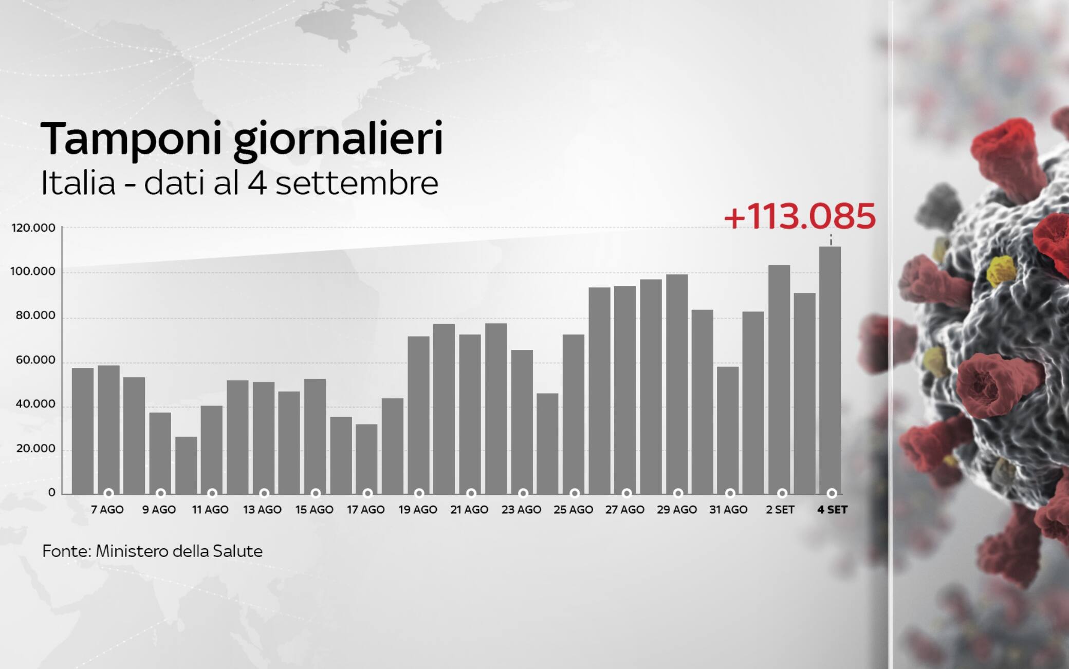 grafiche coronavirus