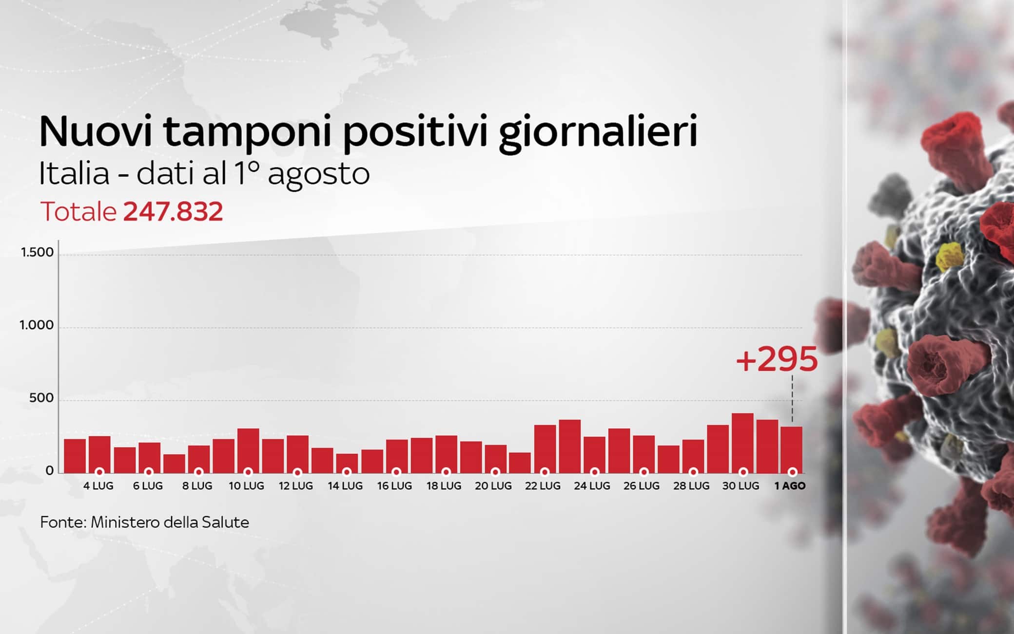 Grafiche coronavirus