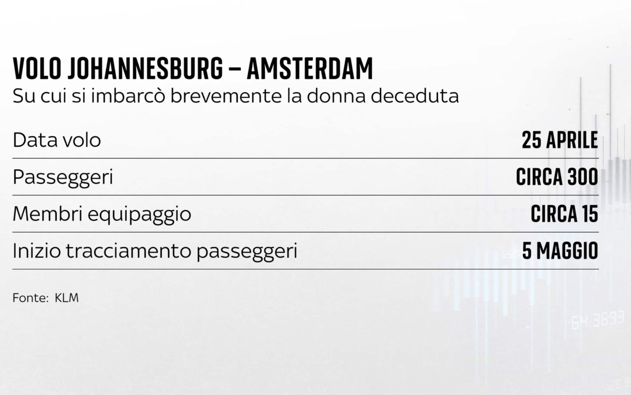 una grafica sull'hantavirus