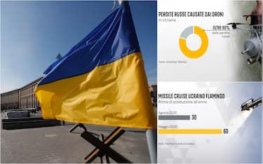 piazza di kiev e due grafiche di numeri