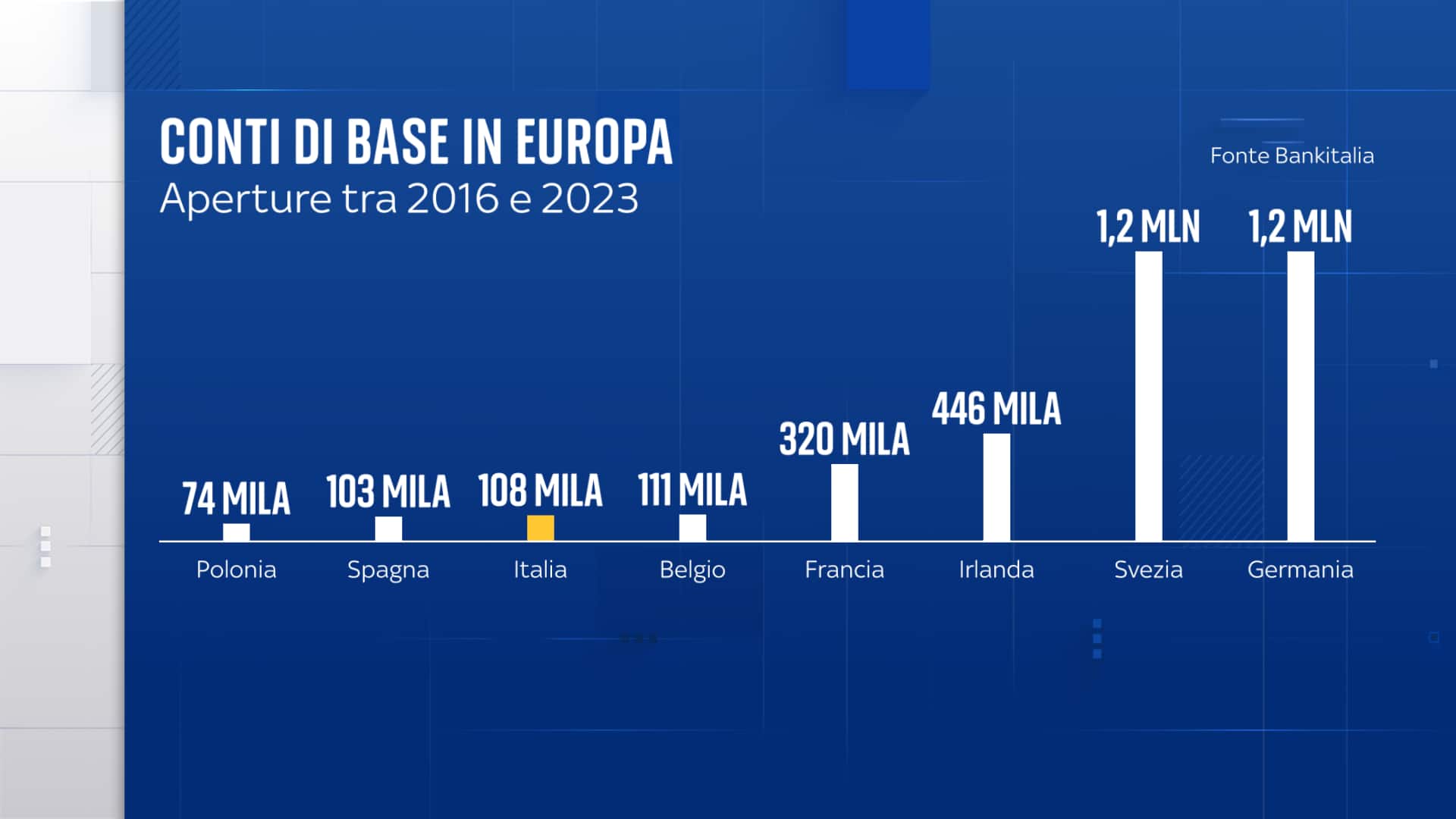 conti base  europa