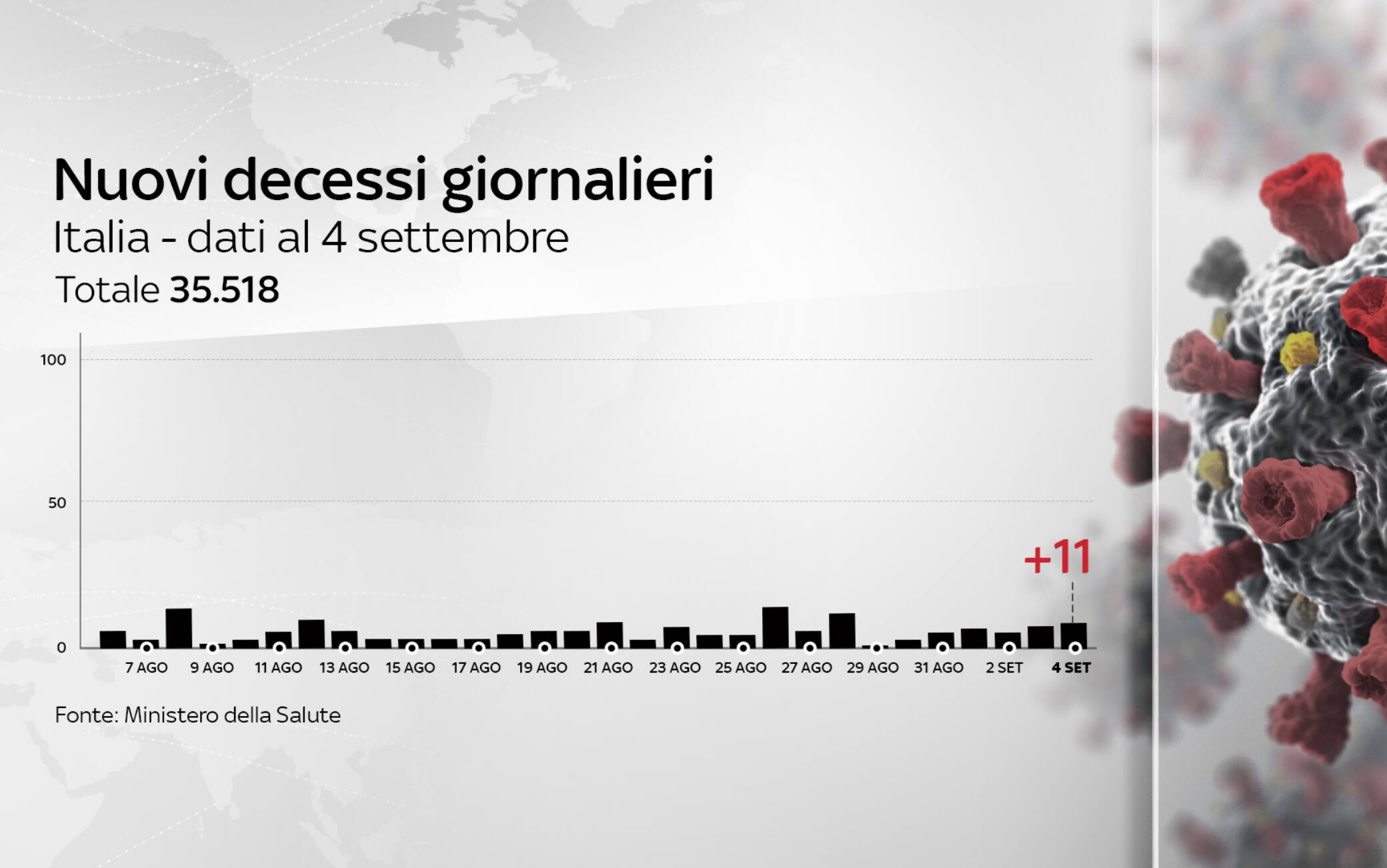 coronavirus grafiche