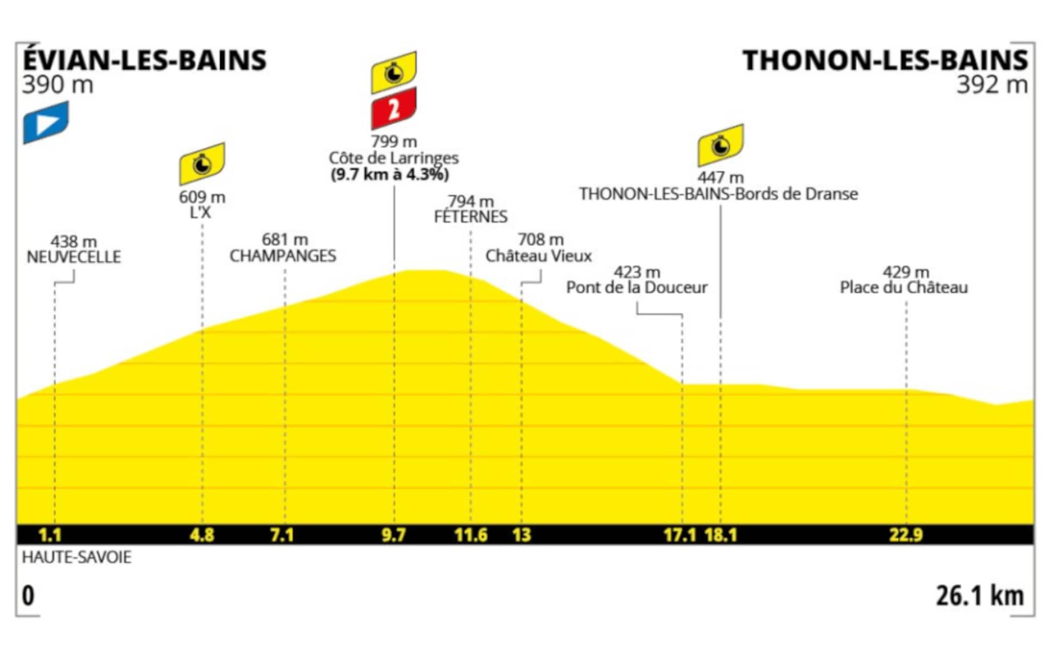 La 16esima tappa del Tour de France 2026