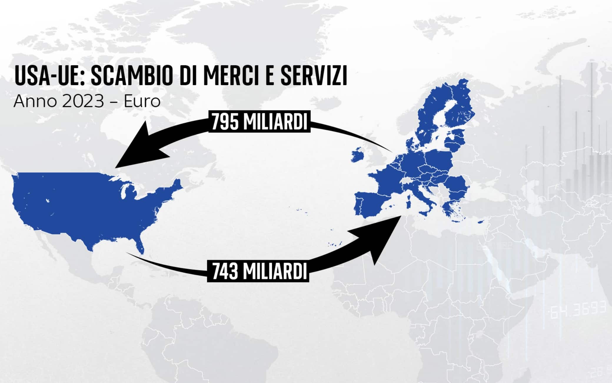 una grafica sui dazi usa