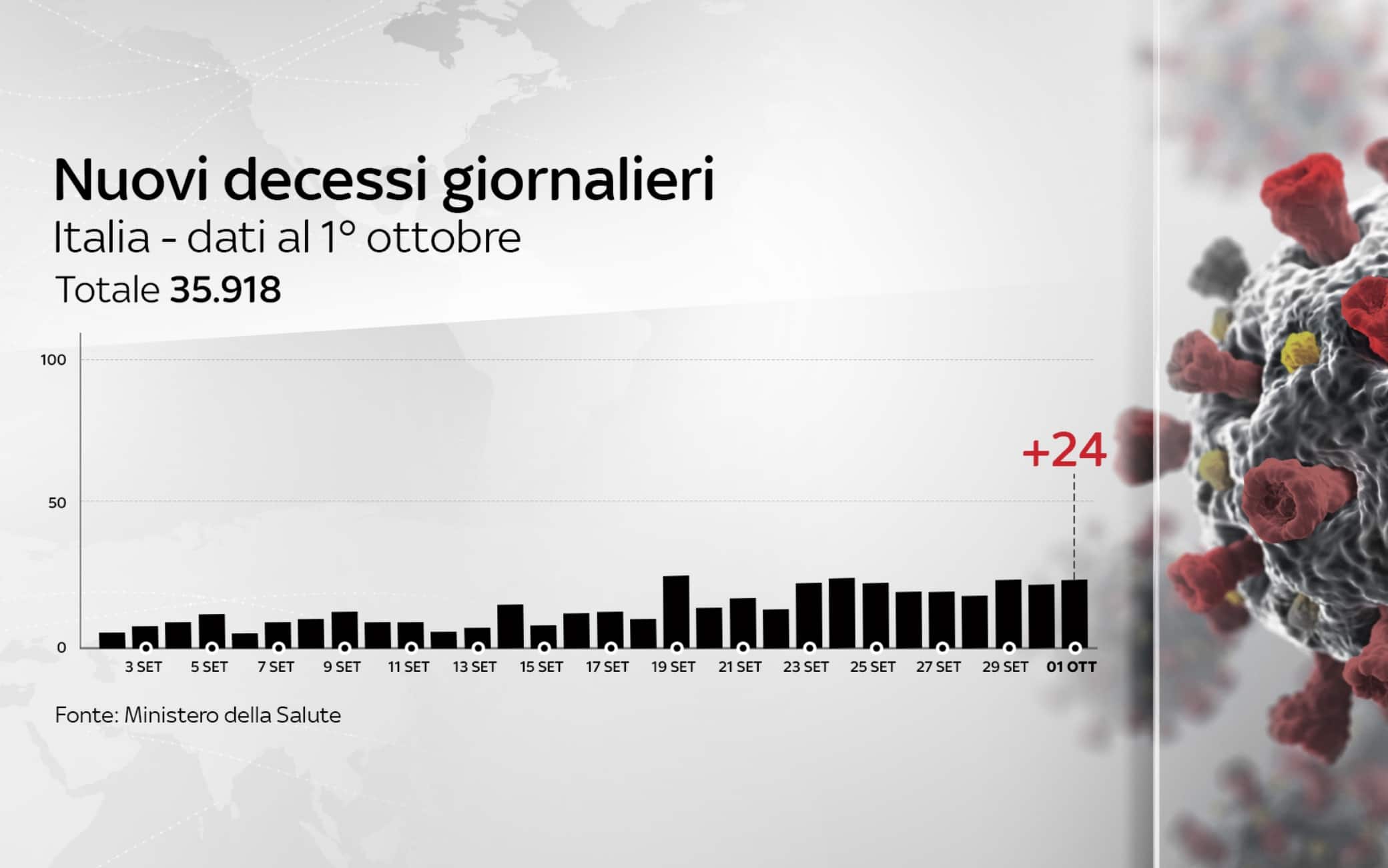 coronavirus grafiche