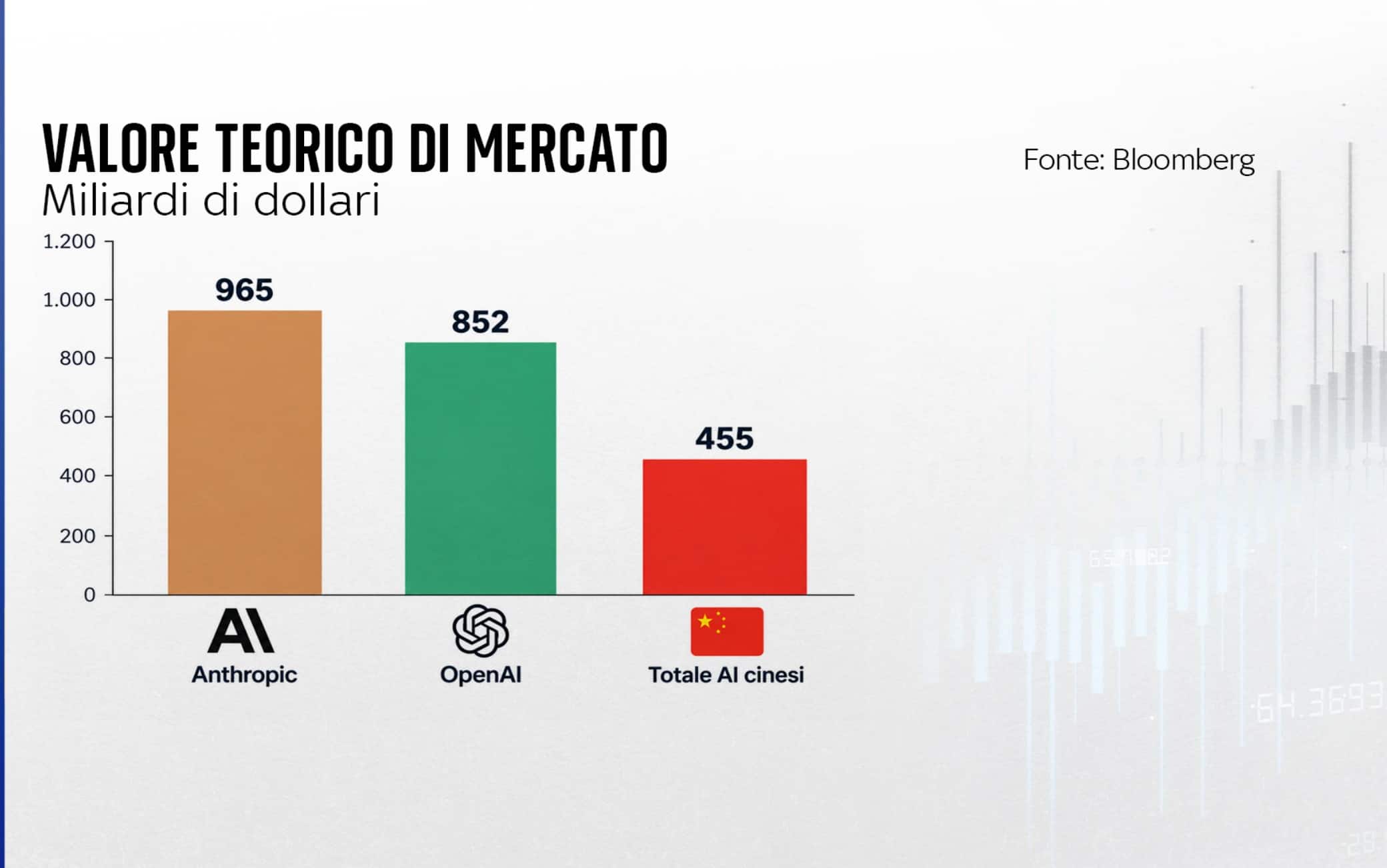 Grafica Sky TG24