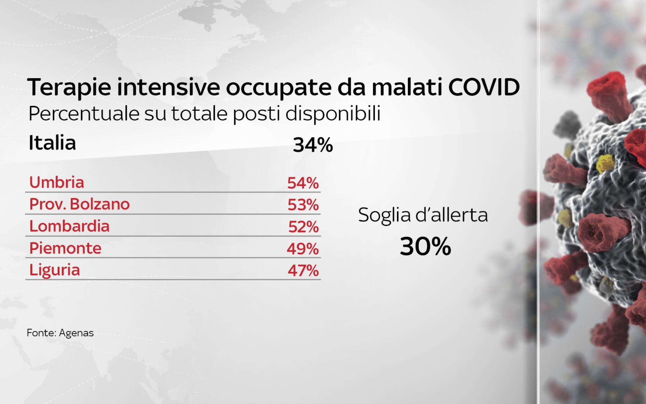 dati covid italia