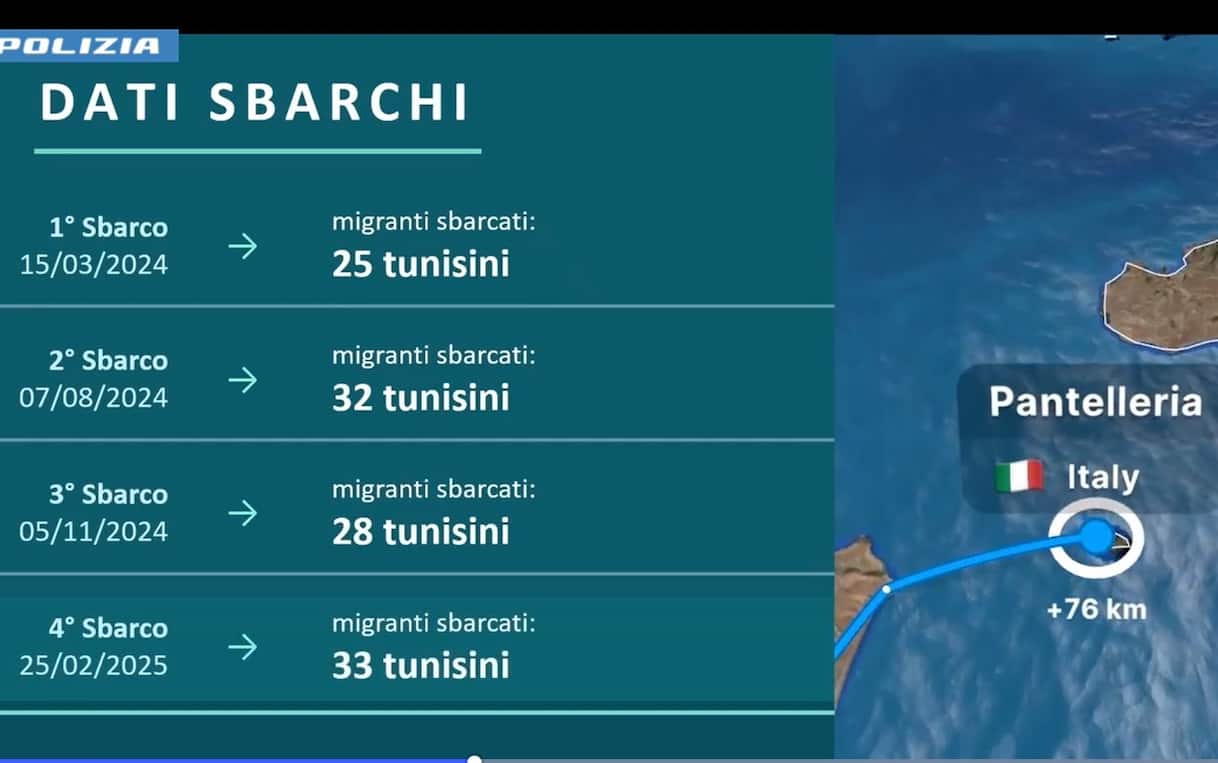 Traffico migranti, sgominata organizzazione: 10 arresti