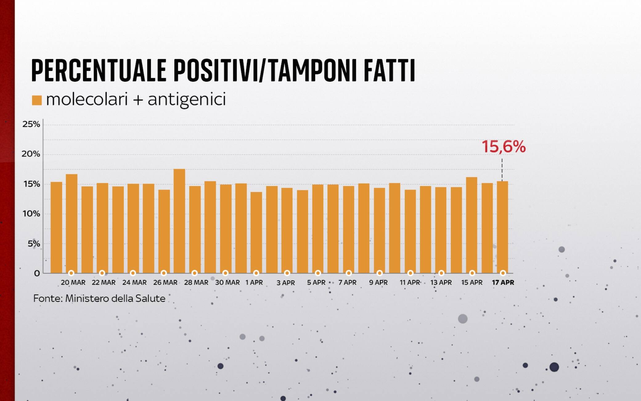 Grafiche coronavirus