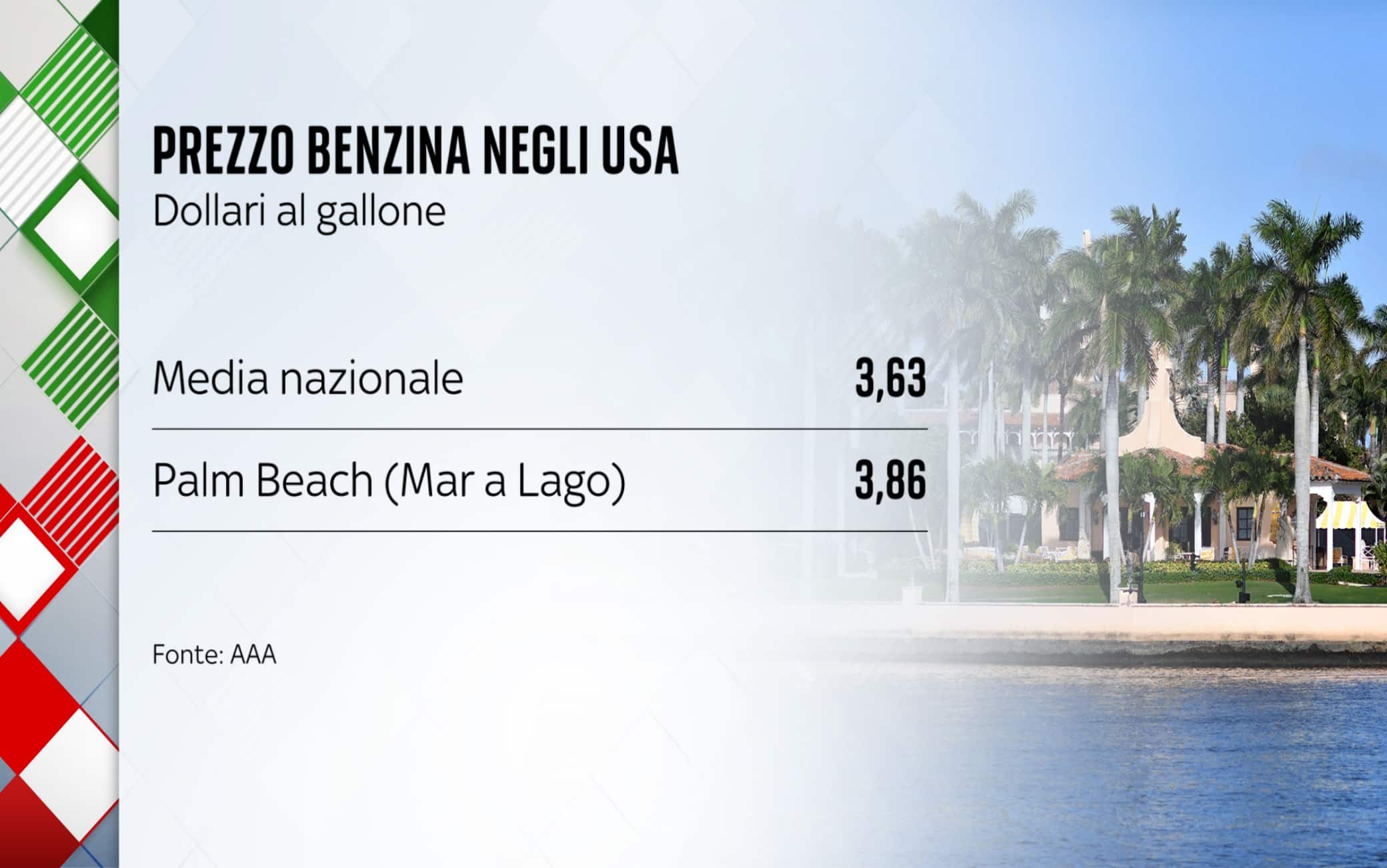 Il prezzo benzina negli States