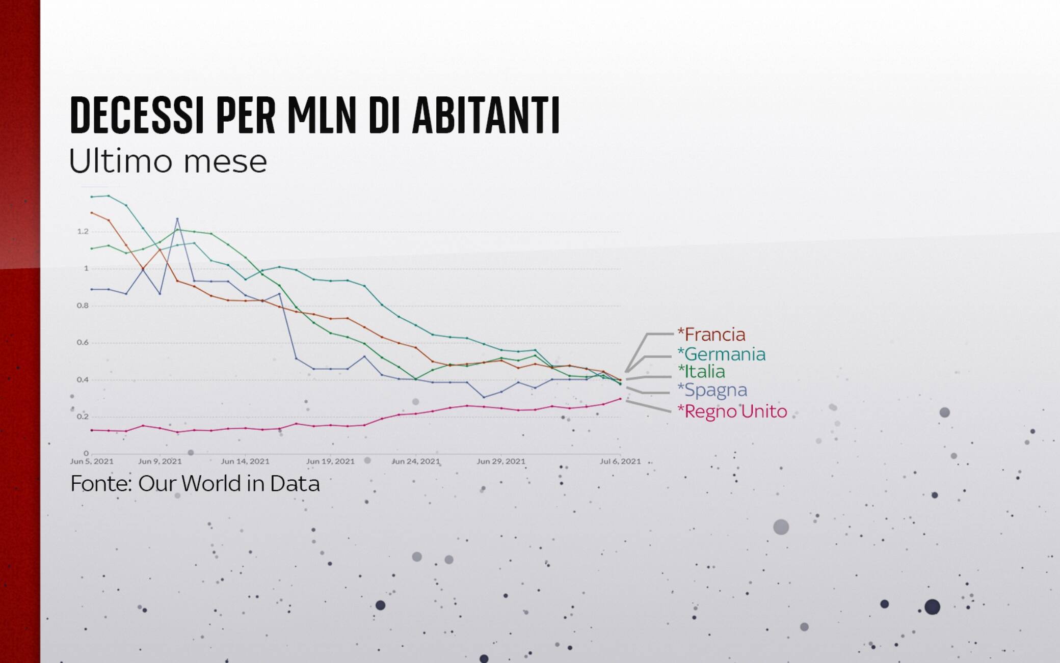 I decessi per milioni di abitanti nei Paesi Ue