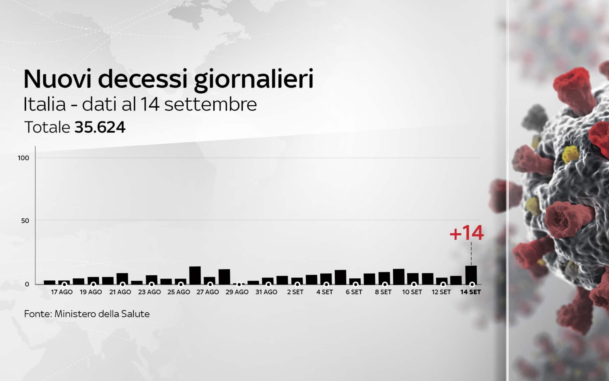 grafiche coronavirus