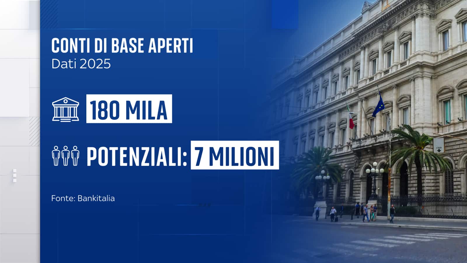 conti base