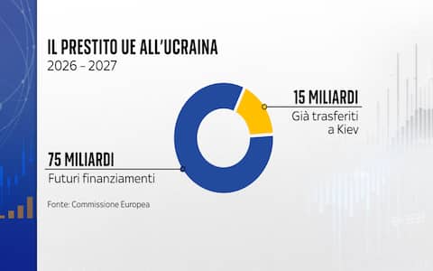 Cosa acquistano gli Stati Uniti dalla Russia