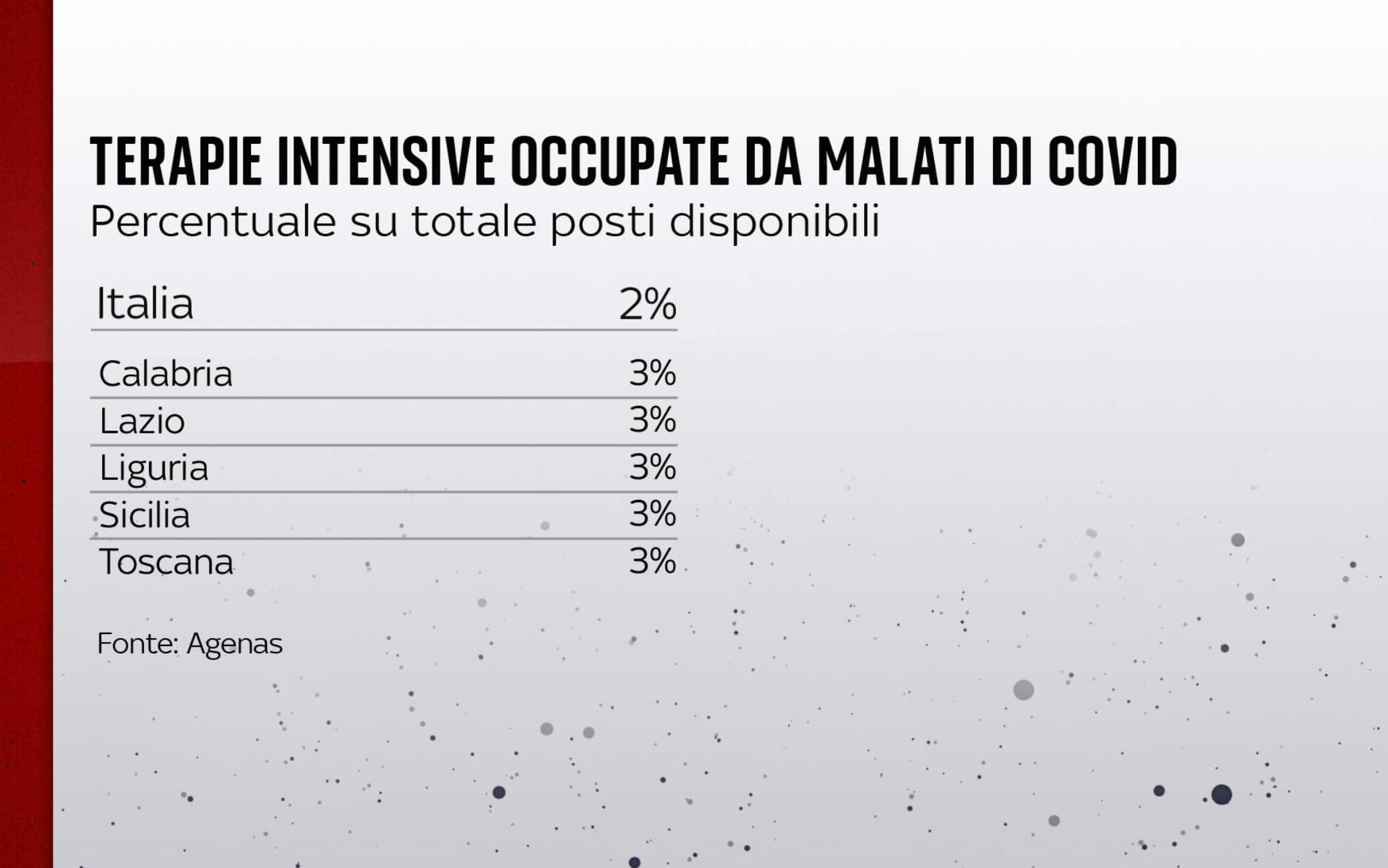 Terapie intensive Covid