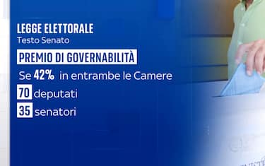 Legge elettorale