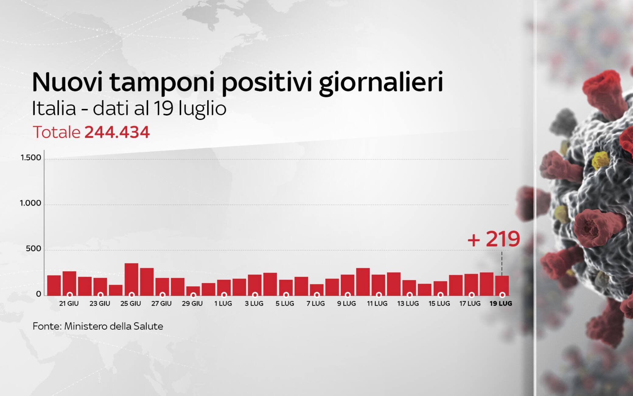 coronavirus grafiche