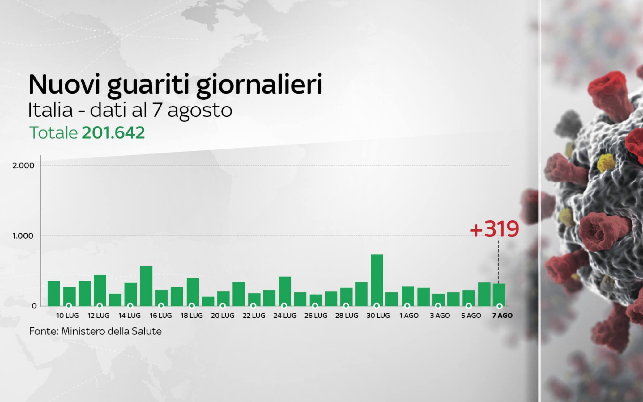 Grafiche coronavirus