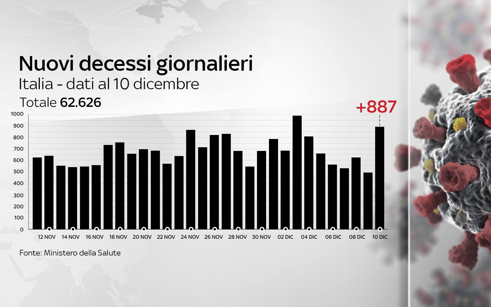 Grafiche coronavirus