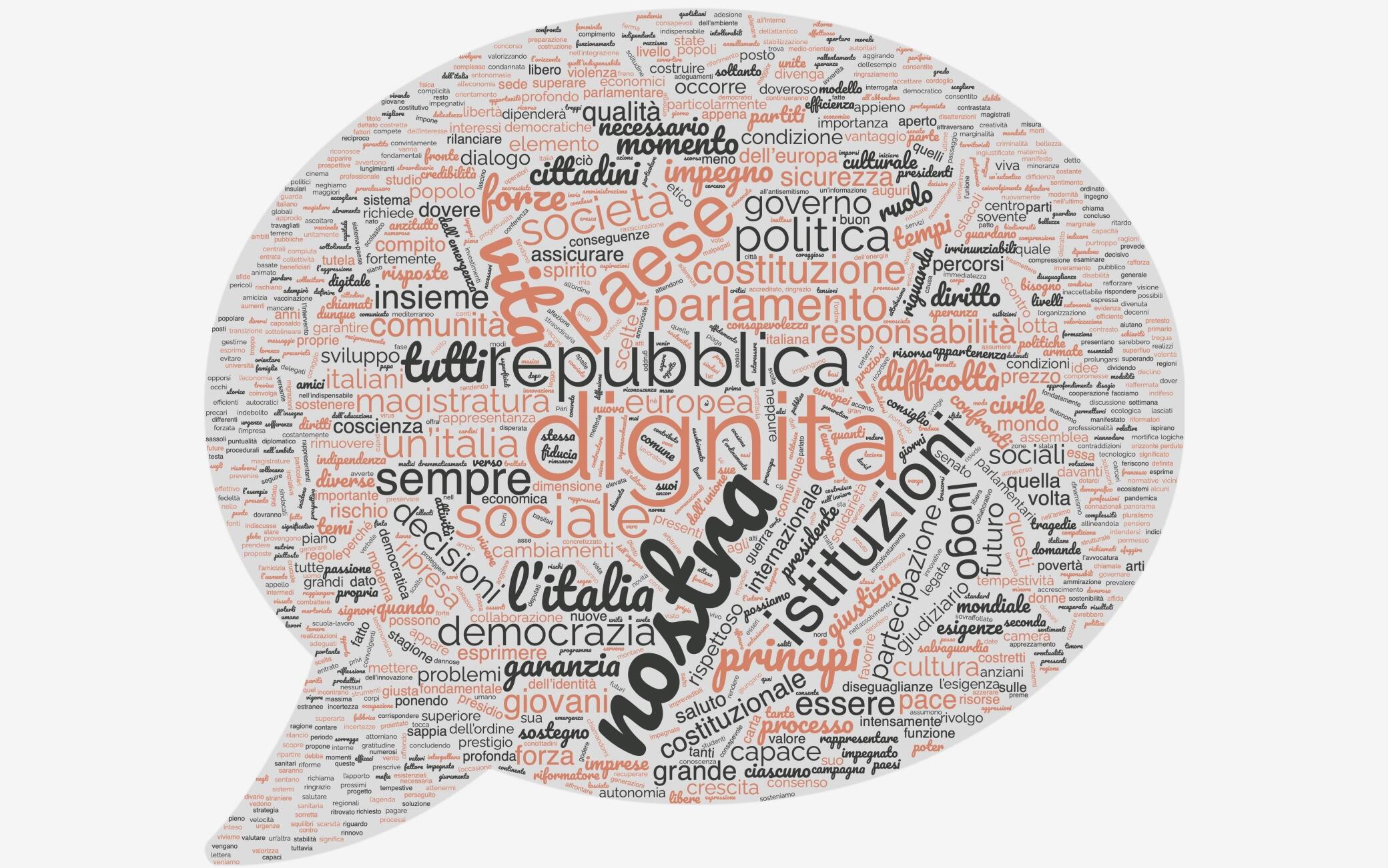 discorso mattarella 2022