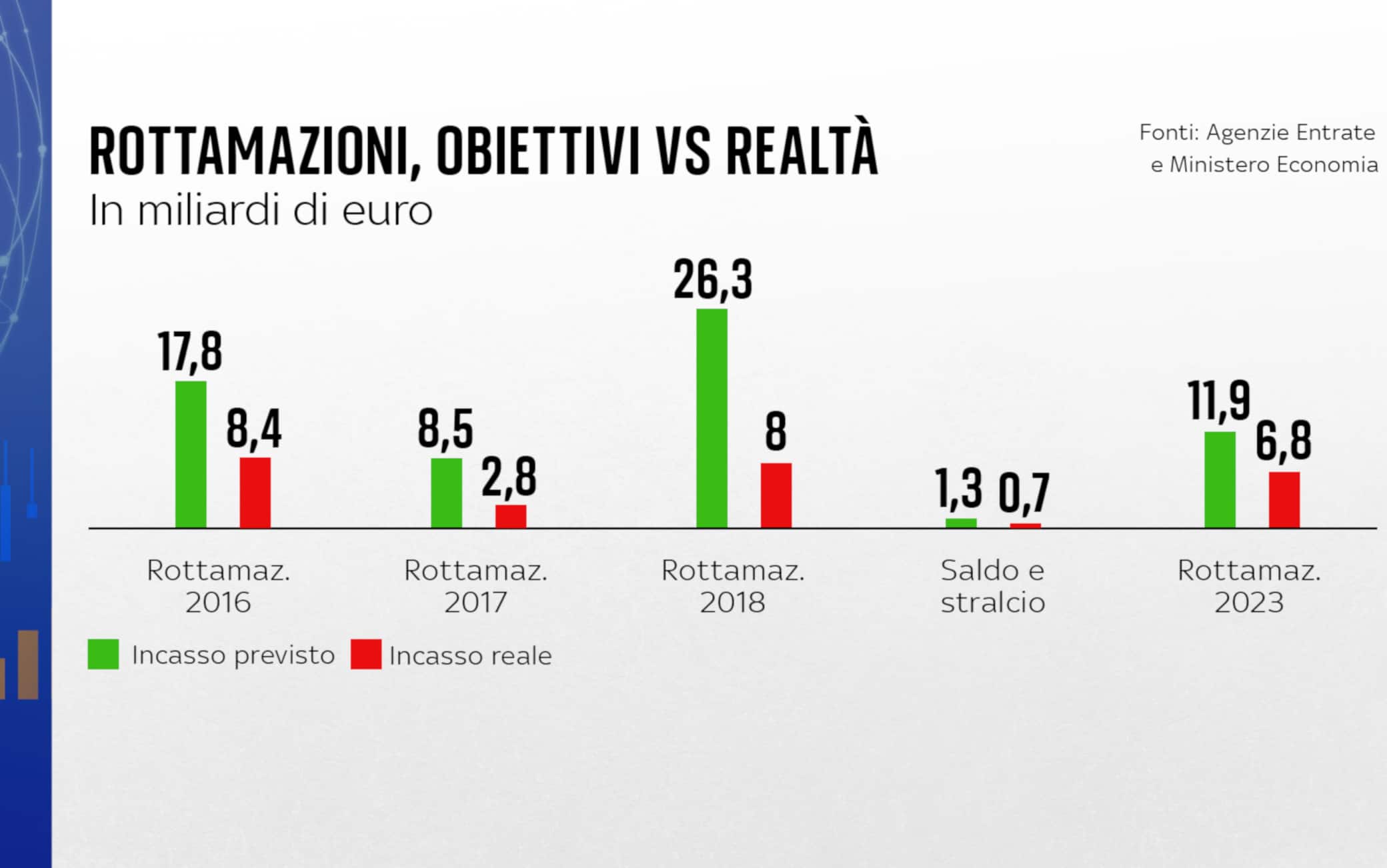 Grafiche Rottamazione