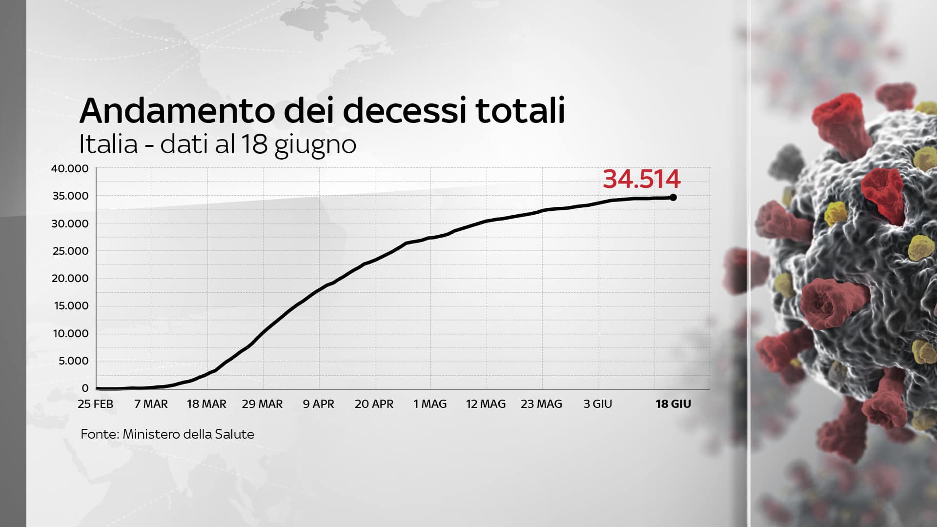 decessi italia coronavirus
