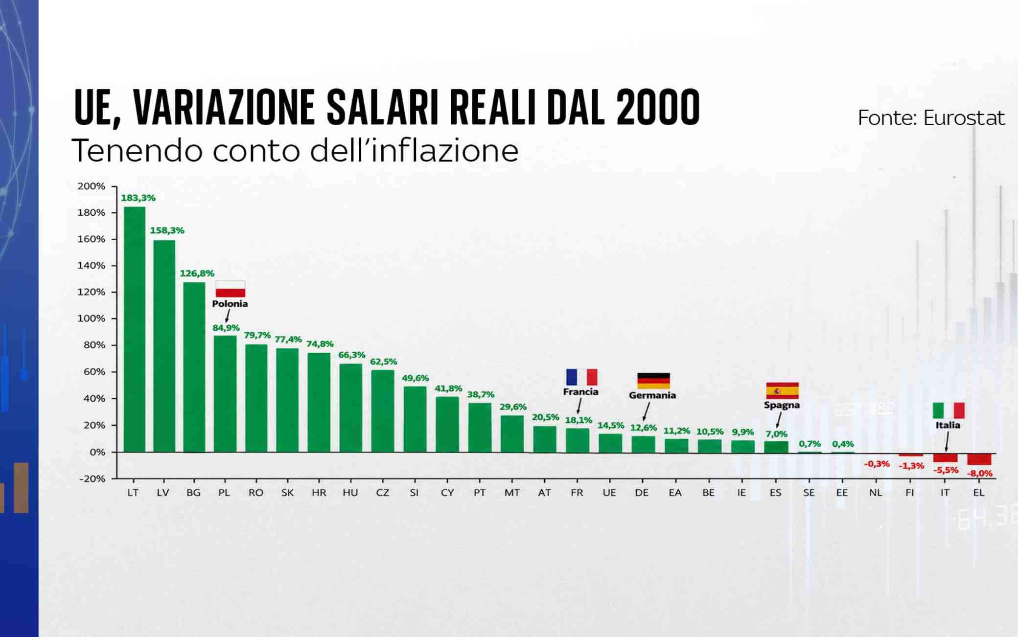 Salari