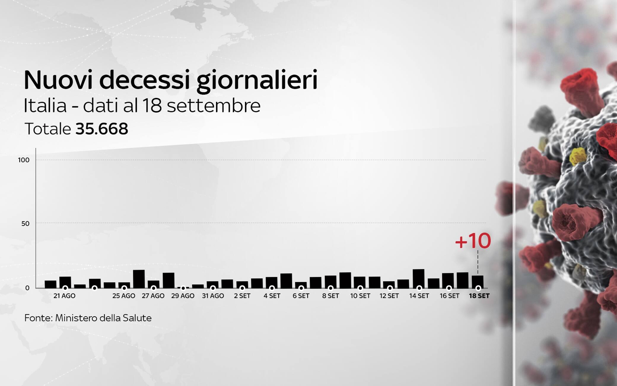 Grafiche coronavirus