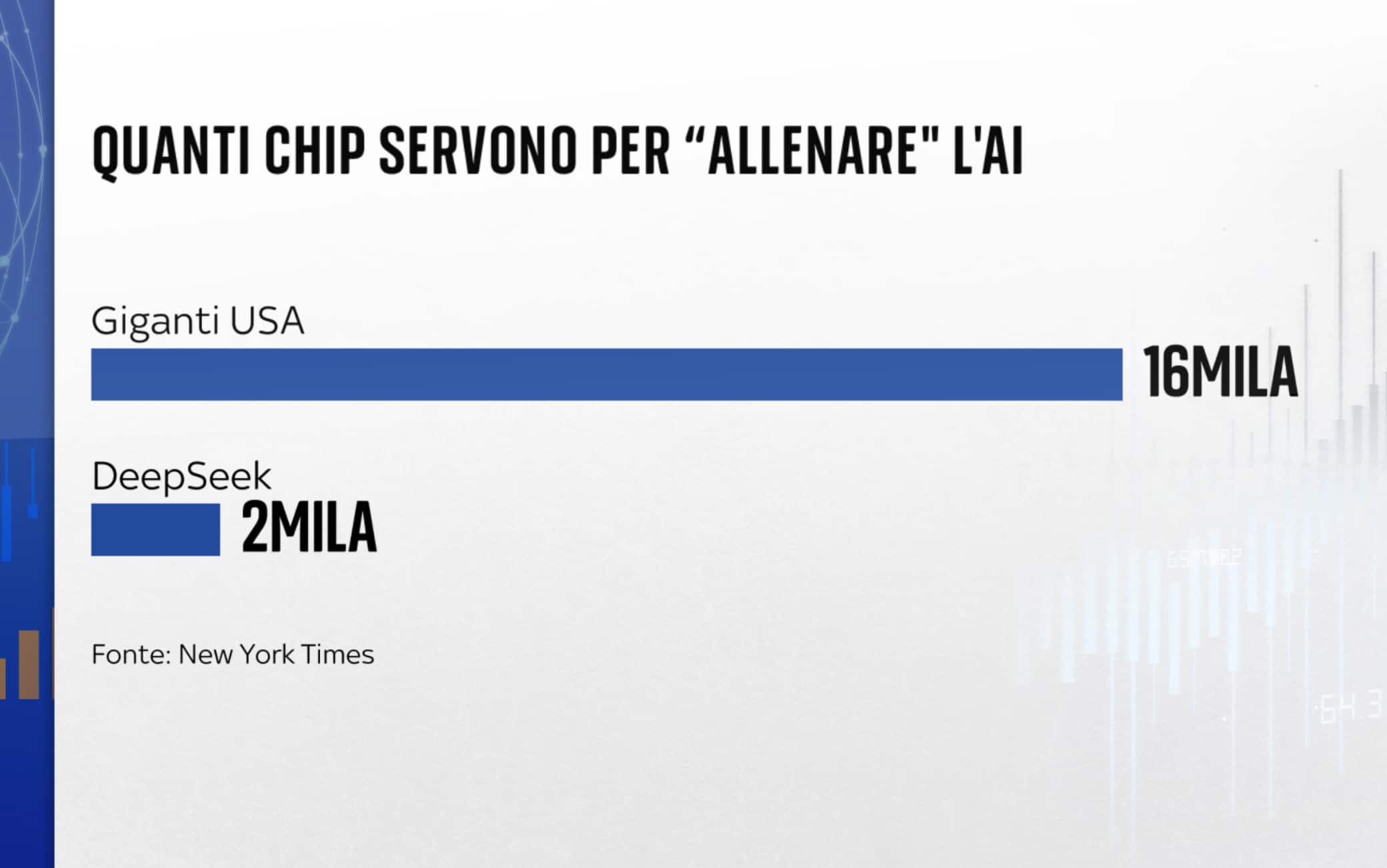 Intelligenza artificiale