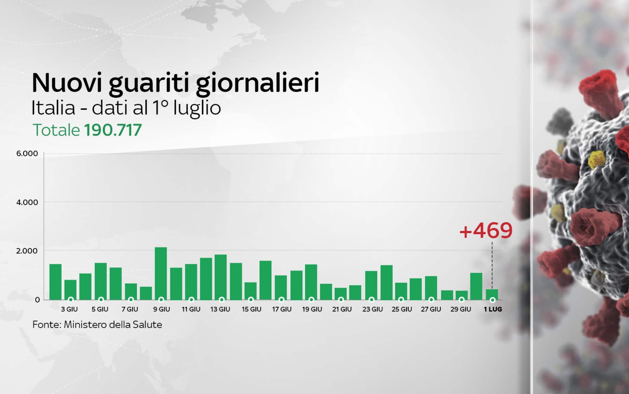 Grafiche coronavirus