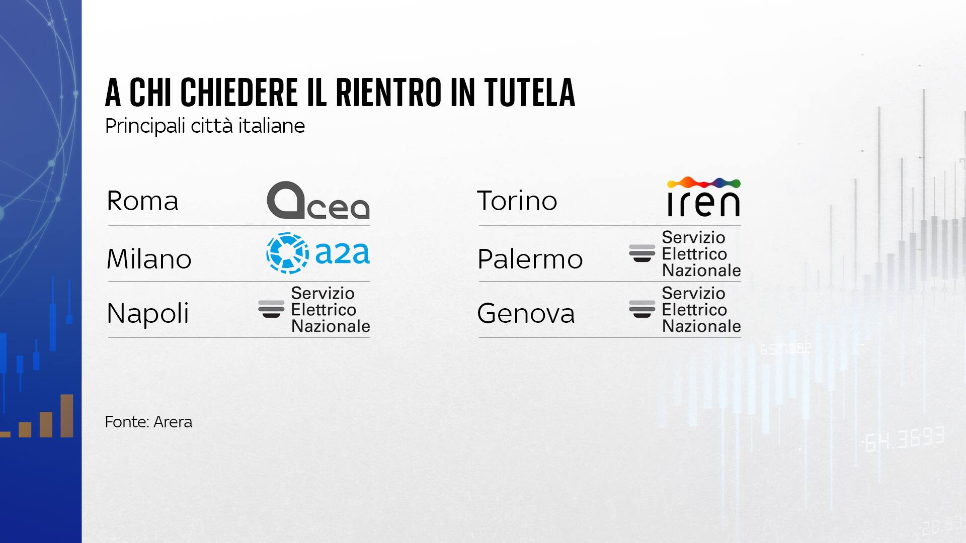 A chi chiedere il ritorno in tutela