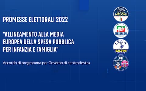 una grafica sulle promesse elettorali del governo meloni