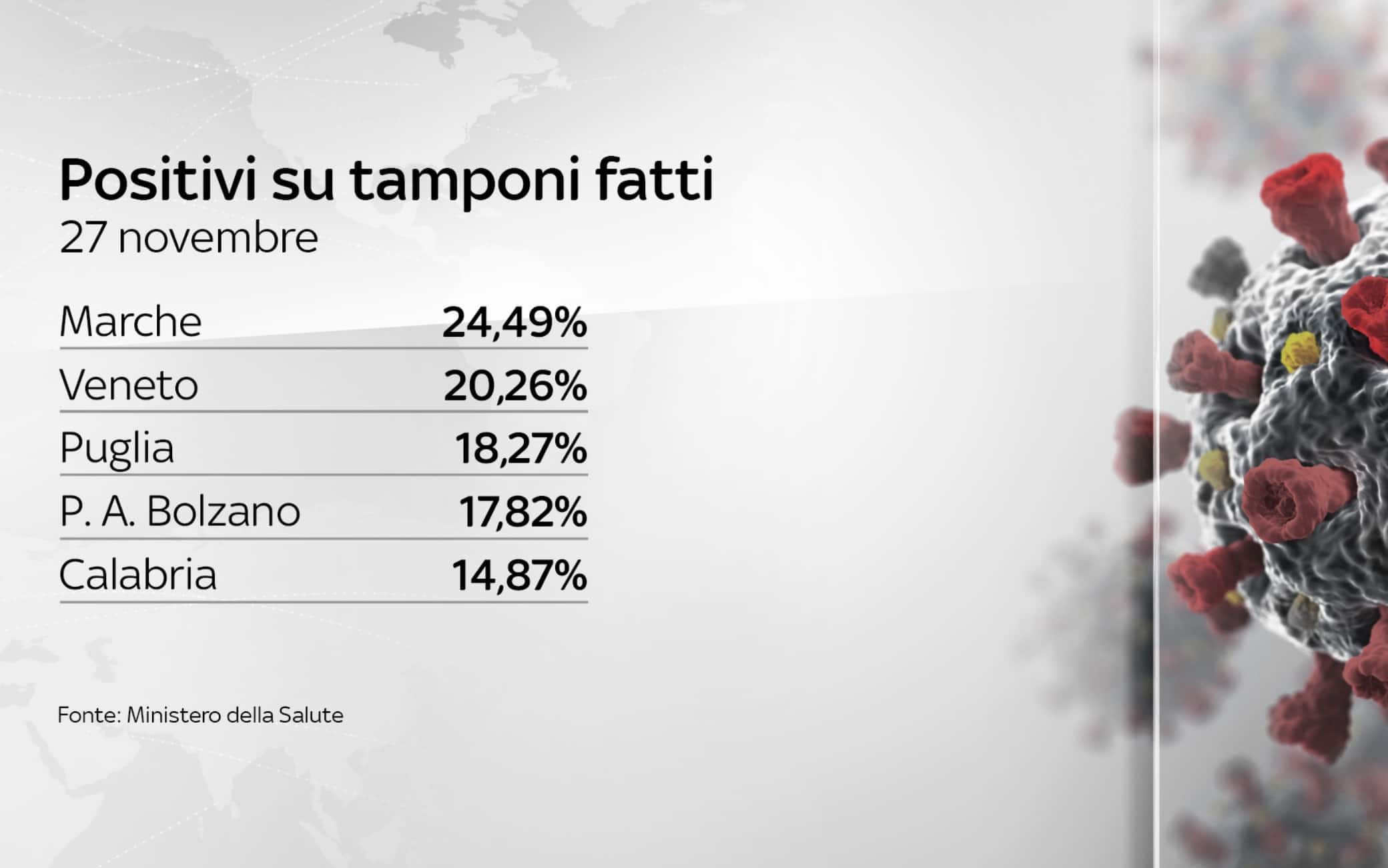 dati covid italia