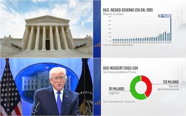 corte suprema, trump e due grafiche di numeri