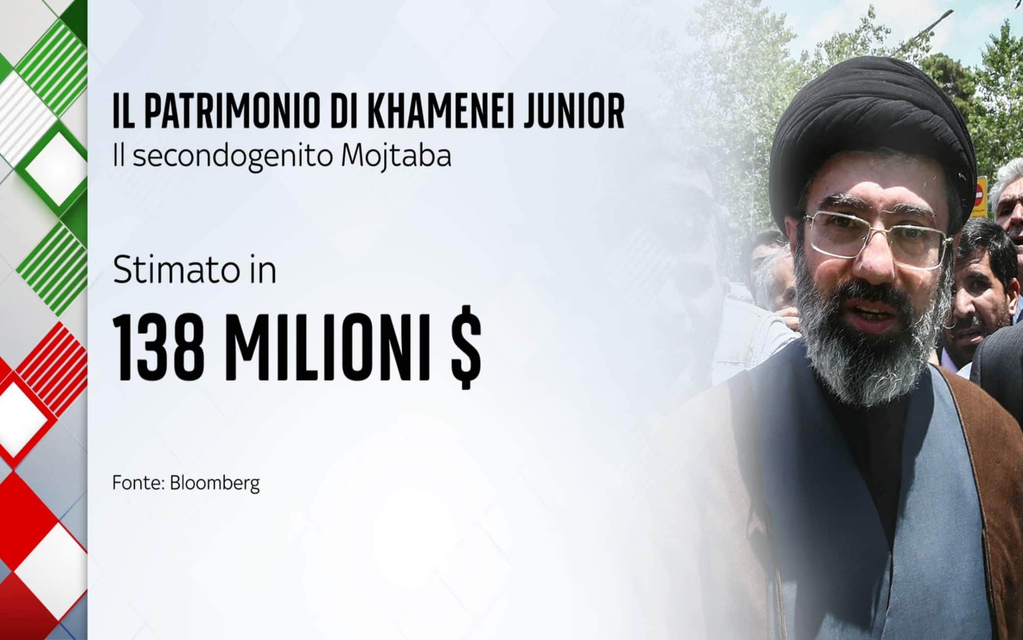 il patrimonio di khamenei jr