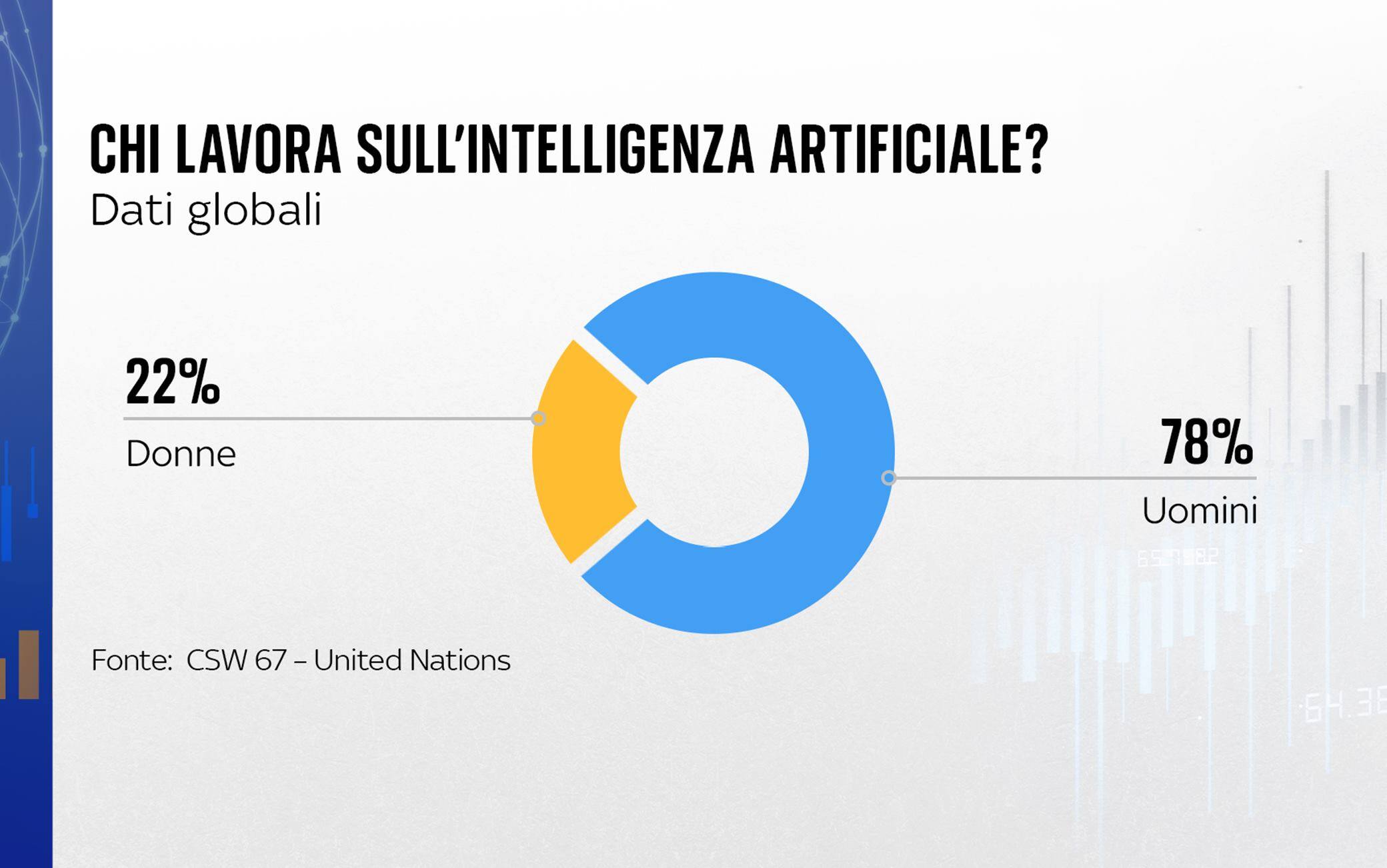 Grafiche intelligenza artificiale