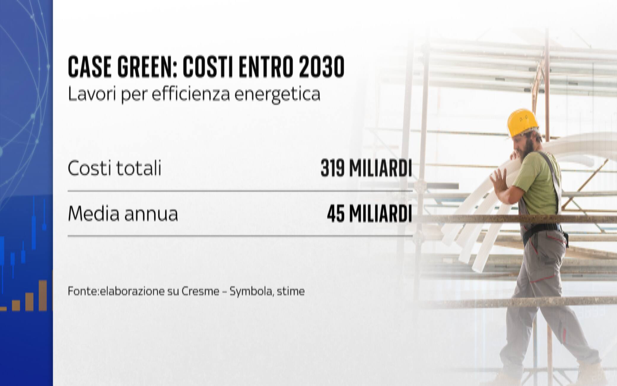 La spesa complessiva per raggiungere gli obiettivi posti entro il 2030