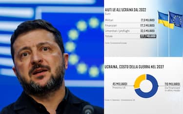 Gli aiuti Ue all'Ucraina