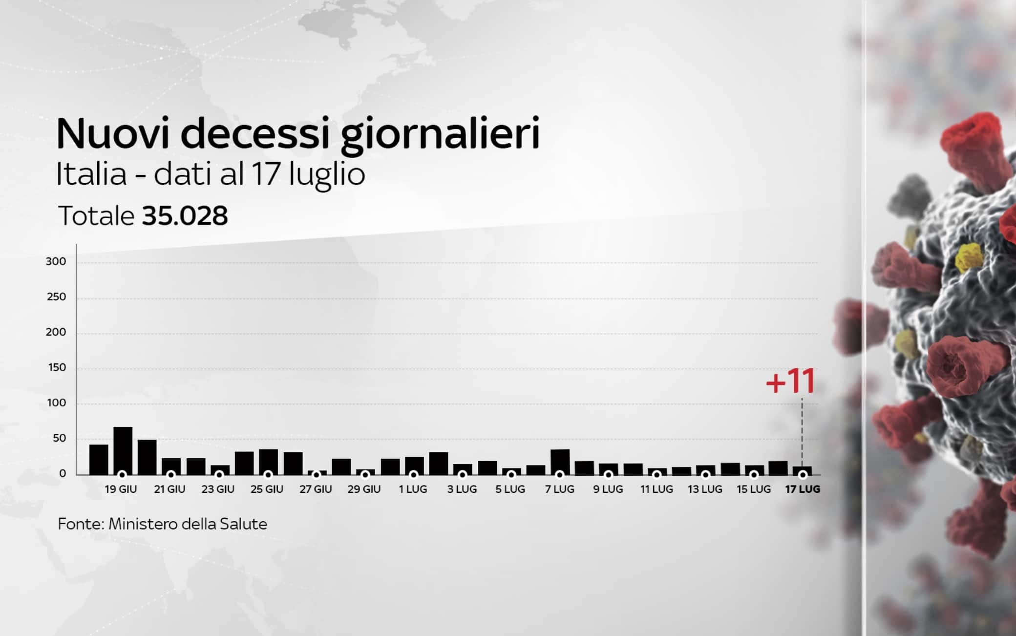 coronavirus grafiche