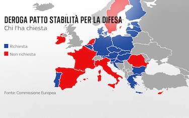 Deroga Patto Stabilità per difesa