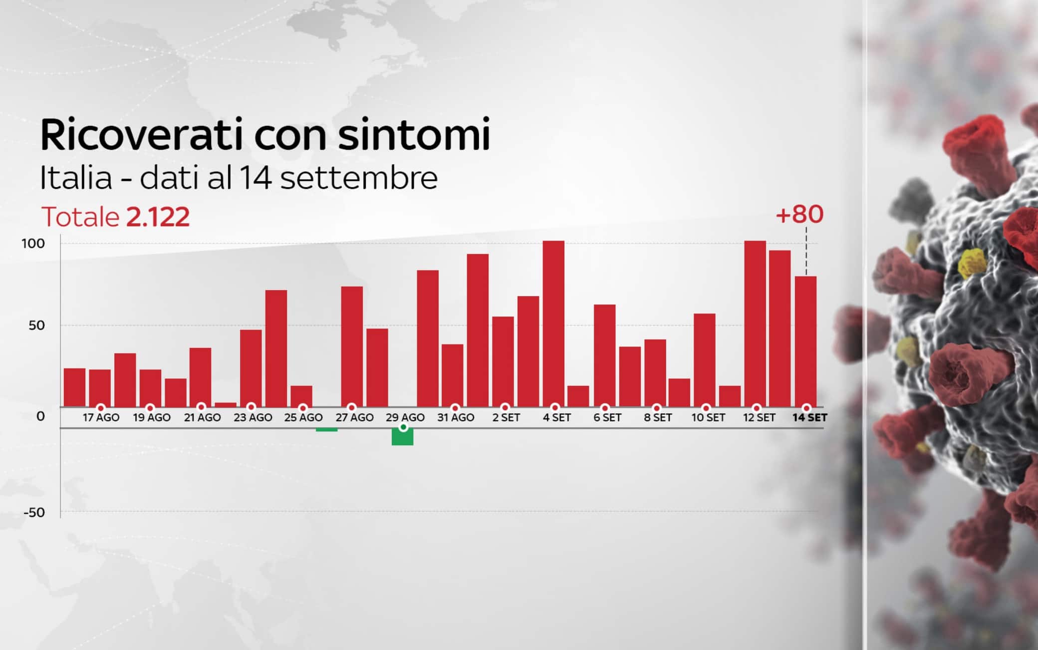 grafiche coronavirus