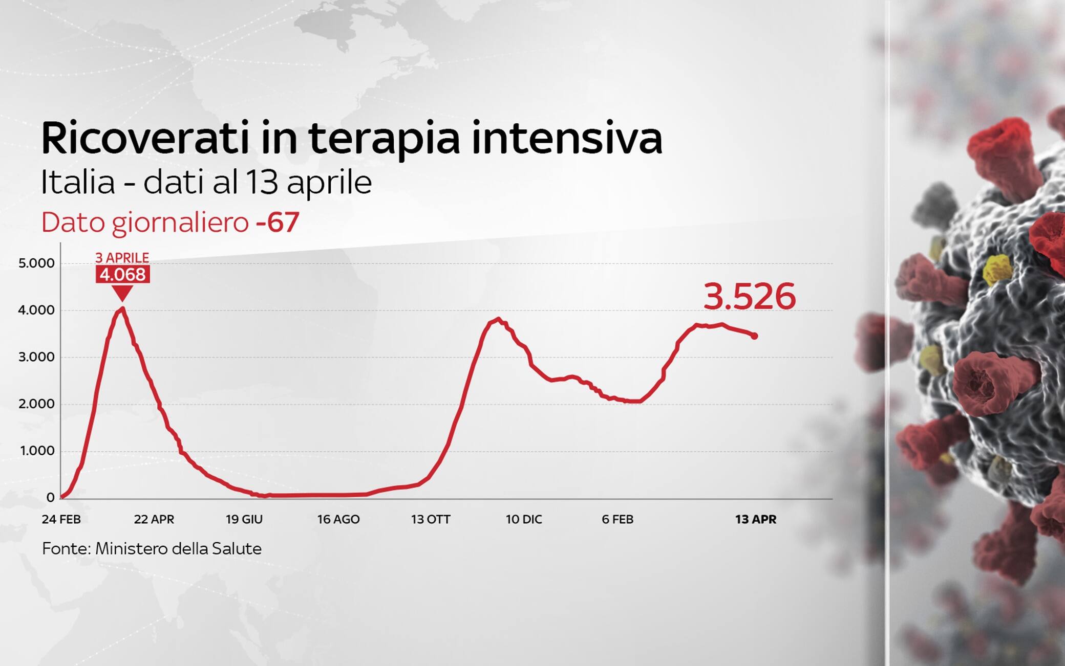 Grafiche coronavirus