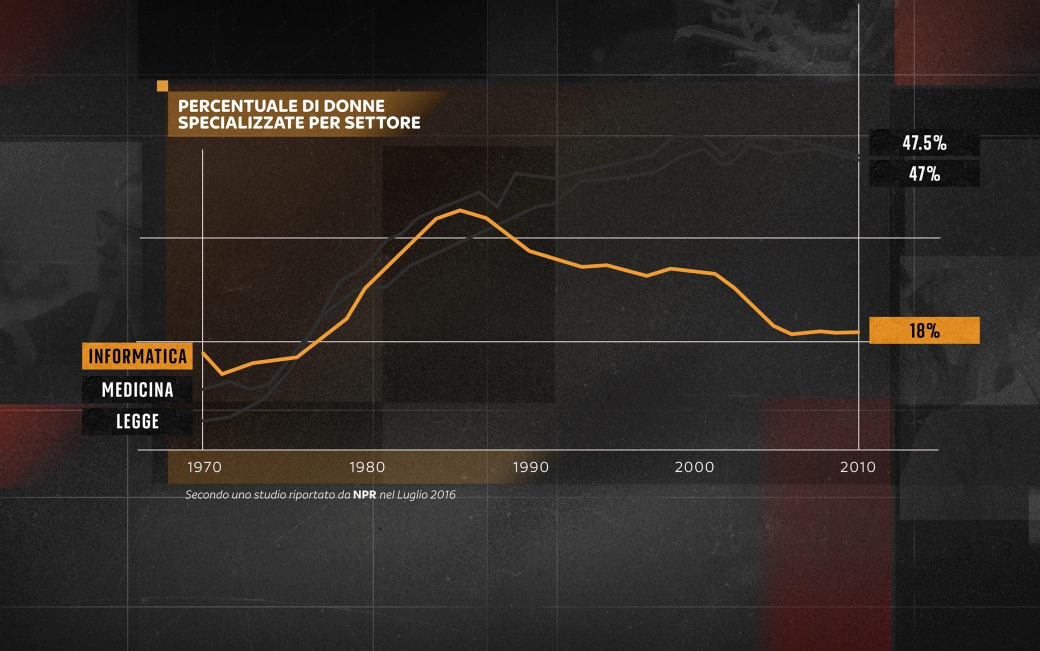 “Lavoro a passo d’uomo”
