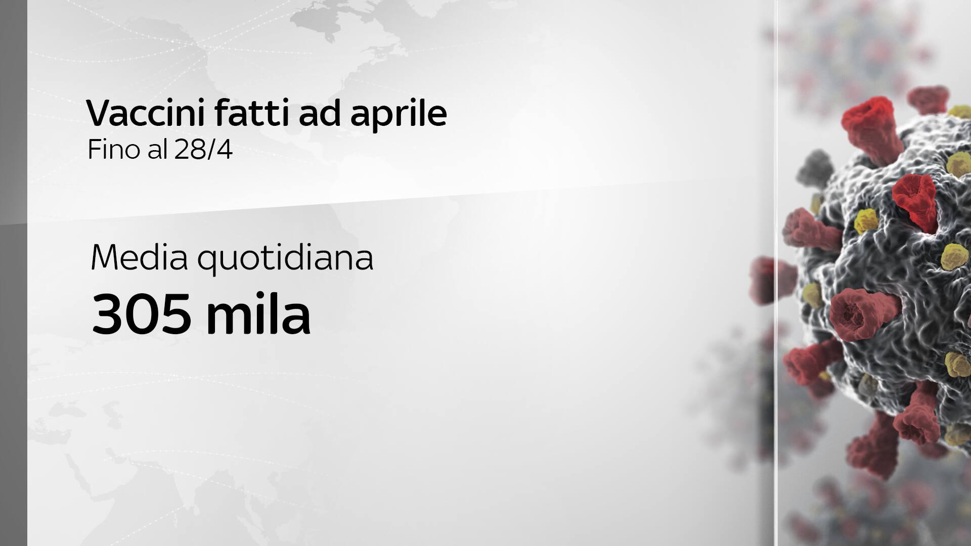 In aprile in Italia la media di vaccini è 305mila al giorno