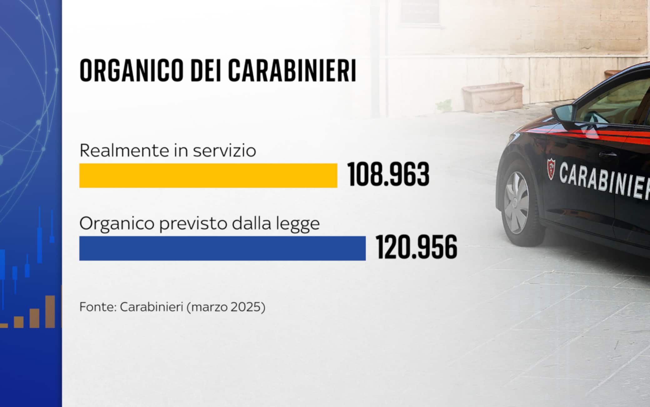 Organico carabinieri